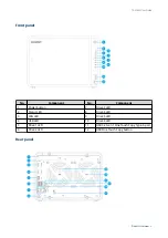 Предварительный просмотр 7 страницы QNAP TS-AI642 User Manual