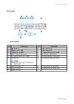 Предварительный просмотр 10 страницы QNAP TS-h 77AXU-RP Series User Manual