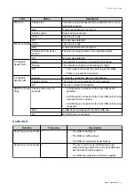 Предварительный просмотр 54 страницы QNAP TS-h 86 Series User Manual