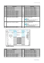 Preview for 12 page of QNAP TS-h 90FU Series User Manual