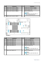 Preview for 13 page of QNAP TS-h 90FU Series User Manual