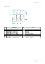 Preview for 10 page of QNAP TS-h1290FX User Manual