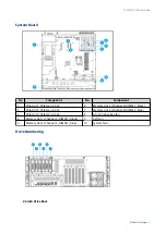 Предварительный просмотр 9 страницы QNAP TS-h3087XU-RP User Manual