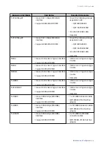 Предварительный просмотр 49 страницы QNAP TS-h3087XU-RP User Manual