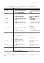 Предварительный просмотр 41 страницы QNAP TS-h686 User Manual