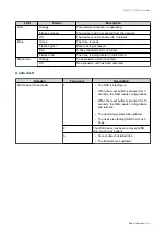 Preview for 60 page of QNAP TS-h77XU-RP Series User Manual