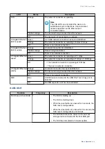 Preview for 39 page of QNAP TS-h973AX User Manual