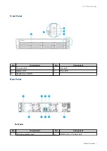 Предварительный просмотр 9 страницы QNAP Turbo Station TS-1273AU-RP User Manual