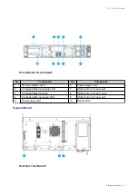 Preview for 11 page of QNAP Turbo Station TS-73AU Series User Manual