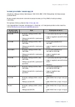 Preview for 36 page of QNAP TVS-672X Manual