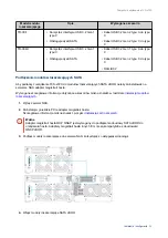 Preview for 37 page of QNAP TVS-672X Manual