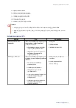 Preview for 39 page of QNAP TVS-672X Manual