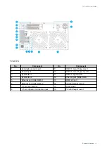 Предварительный просмотр 11 страницы QNAP TVS 72N Series User Manual