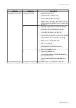 Предварительный просмотр 49 страницы QNAP TVS-h 74t Series User Manual