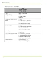 Preview for 20 page of Qnergy PowerGen 5650 Series Installation & Operation Manual