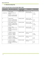 Preview for 22 page of Qnergy PowerGen 5650 Series Installation & Operation Manual