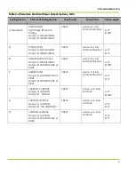 Preview for 23 page of Qnergy PowerGen 5650 Series Installation & Operation Manual