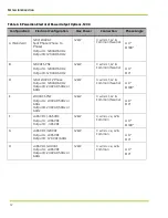 Preview for 24 page of Qnergy PowerGen 5650 Series Installation & Operation Manual