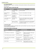 Preview for 36 page of Qnergy PowerGen 5650 Series Installation & Operation Manual