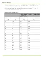 Preview for 94 page of Qnergy PowerGen 5650 Series Installation & Operation Manual