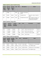 Preview for 111 page of Qnergy PowerGen 5650 Series Installation & Operation Manual