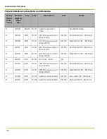 Preview for 112 page of Qnergy PowerGen 5650 Series Installation & Operation Manual