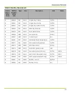 Preview for 113 page of Qnergy PowerGen 5650 Series Installation & Operation Manual