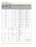 Preview for 114 page of Qnergy PowerGen 5650 Series Installation & Operation Manual