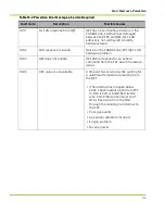 Preview for 125 page of Qnergy PowerGen 5650 Series Installation & Operation Manual