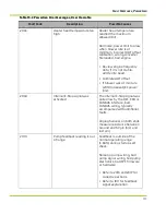 Preview for 129 page of Qnergy PowerGen 5650 Series Installation & Operation Manual