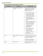 Preview for 132 page of Qnergy PowerGen 5650 Series Installation & Operation Manual