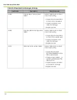 Preview for 136 page of Qnergy PowerGen 5650 Series Installation & Operation Manual