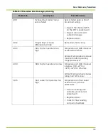 Preview for 137 page of Qnergy PowerGen 5650 Series Installation & Operation Manual