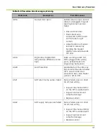 Preview for 139 page of Qnergy PowerGen 5650 Series Installation & Operation Manual