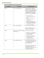 Preview for 140 page of Qnergy PowerGen 5650 Series Installation & Operation Manual