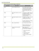 Preview for 142 page of Qnergy PowerGen 5650 Series Installation & Operation Manual