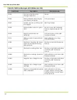 Preview for 144 page of Qnergy PowerGen 5650 Series Installation & Operation Manual