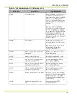 Preview for 145 page of Qnergy PowerGen 5650 Series Installation & Operation Manual