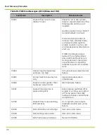 Preview for 146 page of Qnergy PowerGen 5650 Series Installation & Operation Manual