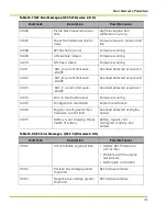 Preview for 147 page of Qnergy PowerGen 5650 Series Installation & Operation Manual