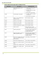 Preview for 148 page of Qnergy PowerGen 5650 Series Installation & Operation Manual