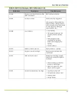 Preview for 149 page of Qnergy PowerGen 5650 Series Installation & Operation Manual