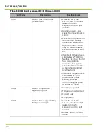 Preview for 150 page of Qnergy PowerGen 5650 Series Installation & Operation Manual