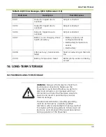 Preview for 151 page of Qnergy PowerGen 5650 Series Installation & Operation Manual