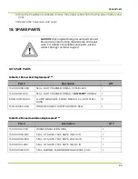 Preview for 161 page of Qnergy PowerGen 5650 Series Installation & Operation Manual