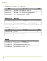 Preview for 162 page of Qnergy PowerGen 5650 Series Installation & Operation Manual