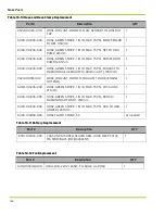 Preview for 164 page of Qnergy PowerGen 5650 Series Installation & Operation Manual