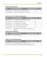 Preview for 165 page of Qnergy PowerGen 5650 Series Installation & Operation Manual