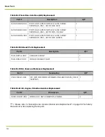 Preview for 166 page of Qnergy PowerGen 5650 Series Installation & Operation Manual