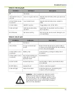 Preview for 177 page of Qnergy PowerGen 5650 Series Installation & Operation Manual